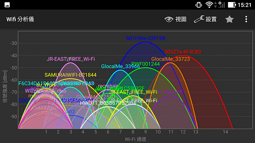 GLOBAL WiFi~日本4G SOFTBANK 303ZT吃到飽.暢玩日本不斷網 @Bernice的隨手筆記