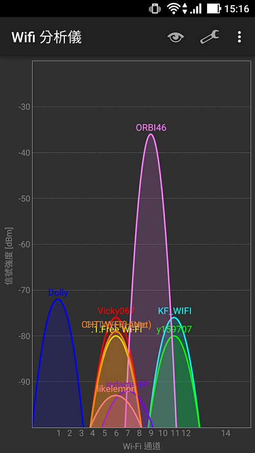 NETGEAR Orbi Mini RBK22三頻網狀WIFI延伸系統~輕鬆完成設定讓wifi無死角 @Bernice的隨手筆記